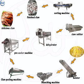 High Efficiency Chicken Feet Processing Line , Chicken Feet Processing Machine