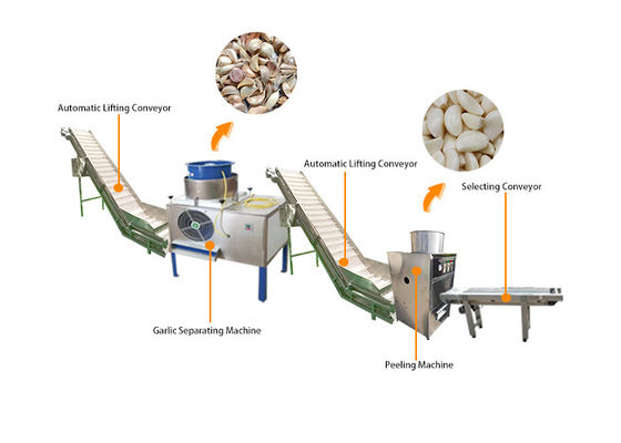Industrial Automatic Garlic Breaking Peeling Peeler Processing Machine Production Line
