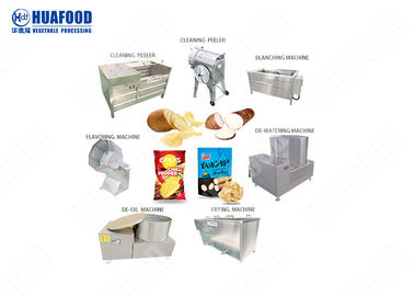 380v Frozen French Fries Making Machine Chips Processing Easy Opreation