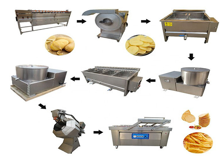 500kg/H Capacity Automatic Potato Chips Making Machine Banana Crisp