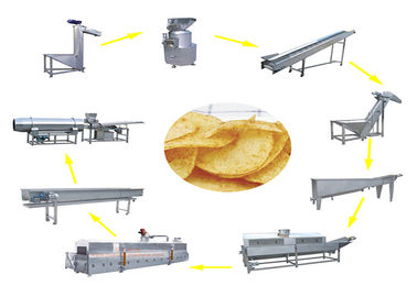 100kg/H Pringles Potato Chips Complete Production Line