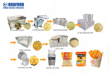 100 kg/h Automatic French Fry Machine Plant French Fries Machine Turkey