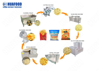 Automatic Potato French Fries Production Line/French Fries Semi Automatic Machine