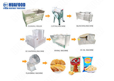 Crisp Making Machine Potato Wafer Machine Potato Crisps Making Machine