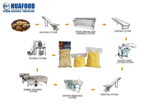 2000kg/h Fruit And Vegetable Processing Line Potato Washing Peeling Machine