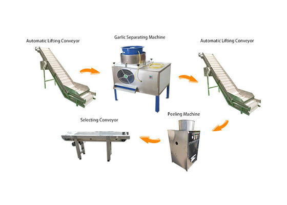 High Output Garlic Processing Production Line/Garlic Peeling Peeler Machine