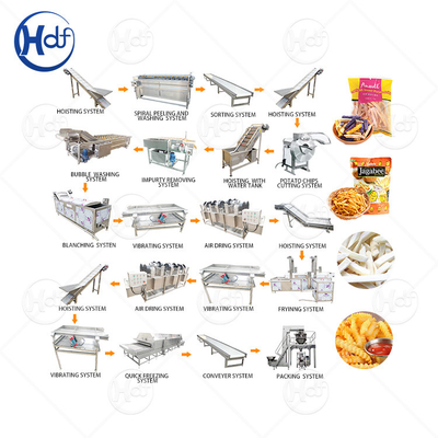 Large Scale French Fries Processing Line Maquina Para Hacer Papas Fritas