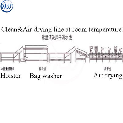 Clean Air Dryer Food Drying Machine Cleaning Bags Washing Equipment